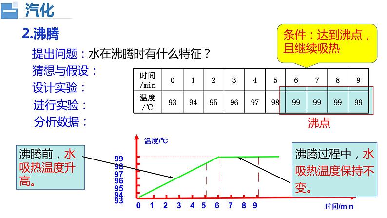 2022-2023学年度沪科版九年级物理12.3汽化与液化课件第8页