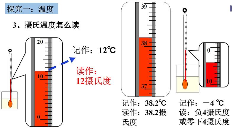 2022-2023学年度沪科版九年级物理12.1温度课件第5页