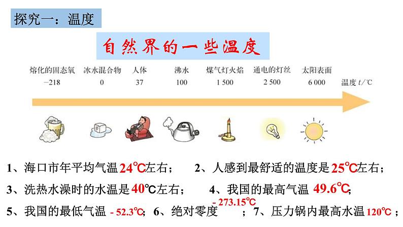 2022-2023学年度沪科版九年级物理12.1温度课件第6页