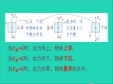 物理北师大版八年级下册同步教学课件第8章 压强与浮力 第6节 物体的浮沉条件