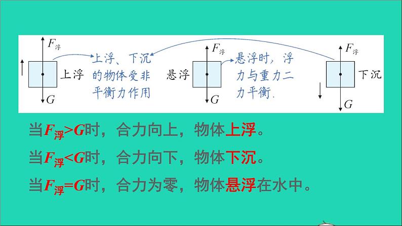 物理北师大版八年级下册同步教学课件第8章 压强与浮力 第6节 物体的浮沉条件第5页