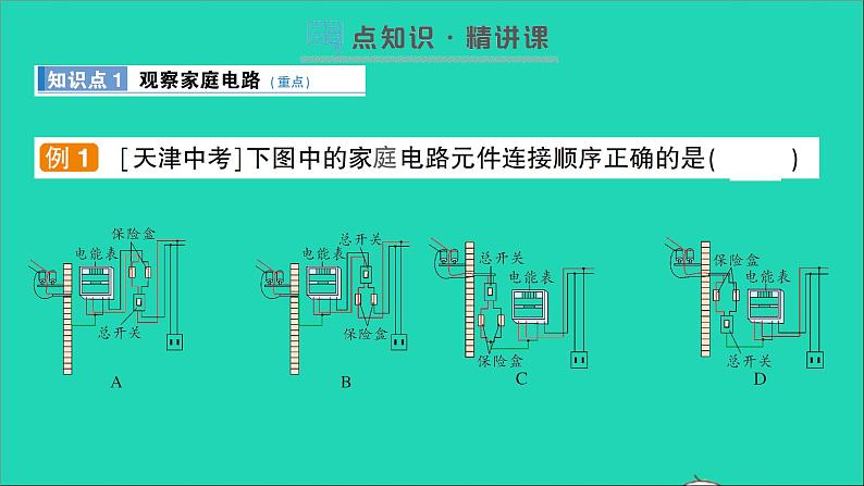 物理沪科版九年级同步教学课件第15章 探究电路 第5节 家庭用电02