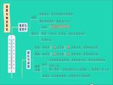 物理沪科版九年级同步教学课件第12章 温度与物态变化 章末复习提升