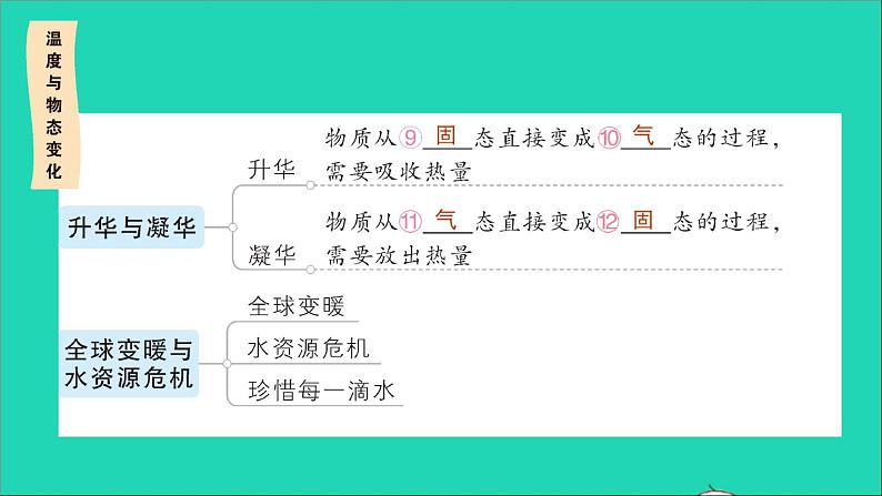 物理沪科版九年级同步教学课件第12章 温度与物态变化 章末复习提升04