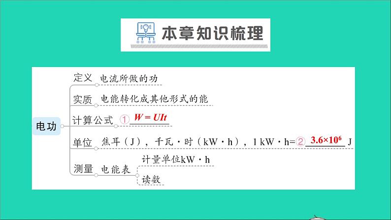 物理沪科版九年级同步教学课件第16章 电流做功与电功率 章末复习提升02