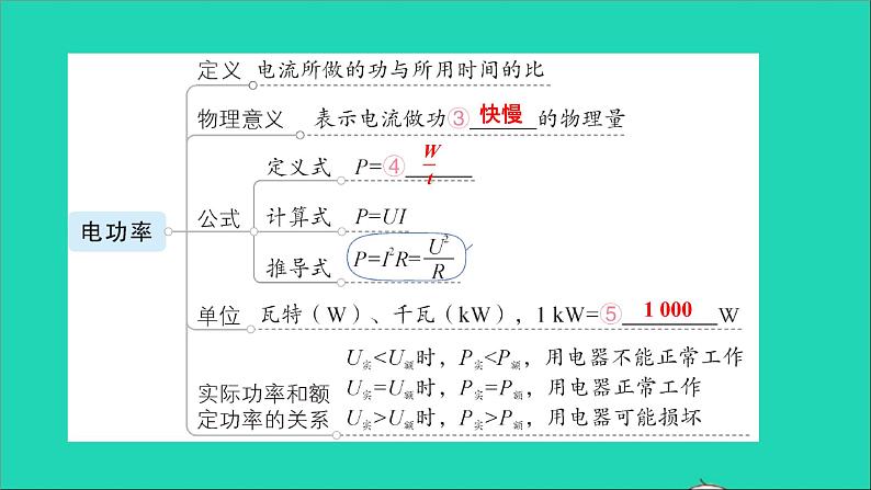 物理沪科版九年级同步教学课件第16章 电流做功与电功率 章末复习提升03