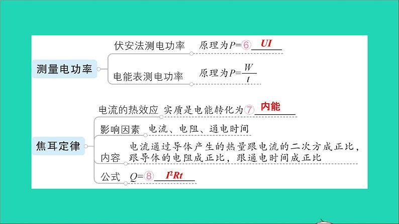 物理沪科版九年级同步教学课件第16章 电流做功与电功率 章末复习提升04