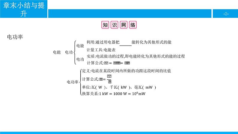 物理人教版九年级下册同步教学课件第18章 章末小结与提升 电功率第2页