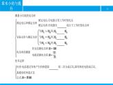 物理人教版九年级下册同步教学课件第18章 章末小结与提升 电功率