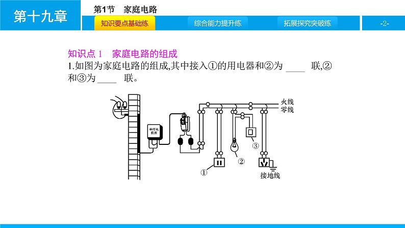 物理人教版九年级下册同步教学课件第19章 第1节 家庭电路02