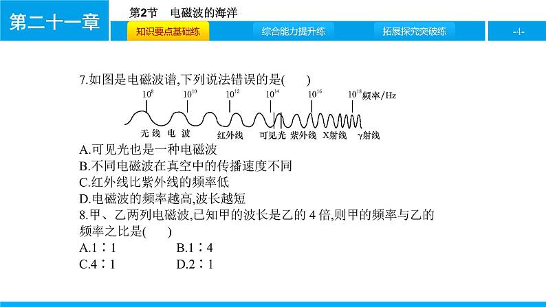 物理人教版九年级下册同步教学课件第21章 第2节 电磁波的海洋04