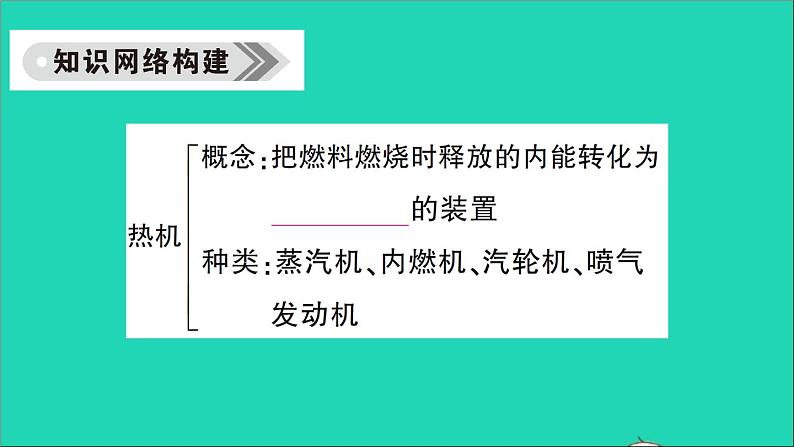 物理人教版九年级上册同步教学课件第14章 内能的利用 知识复习与归纳02