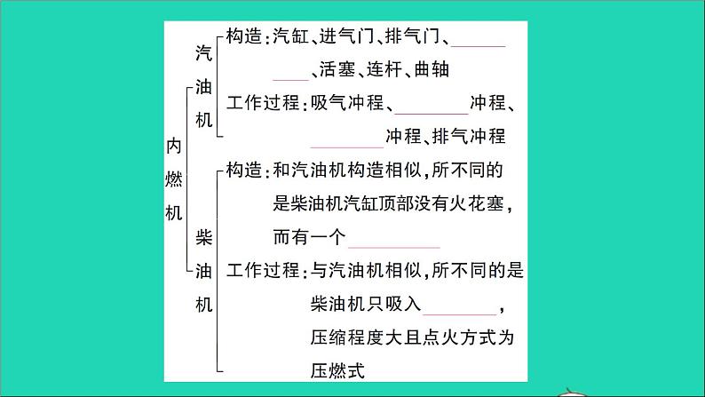 物理人教版九年级上册同步教学课件第14章 内能的利用 知识复习与归纳03