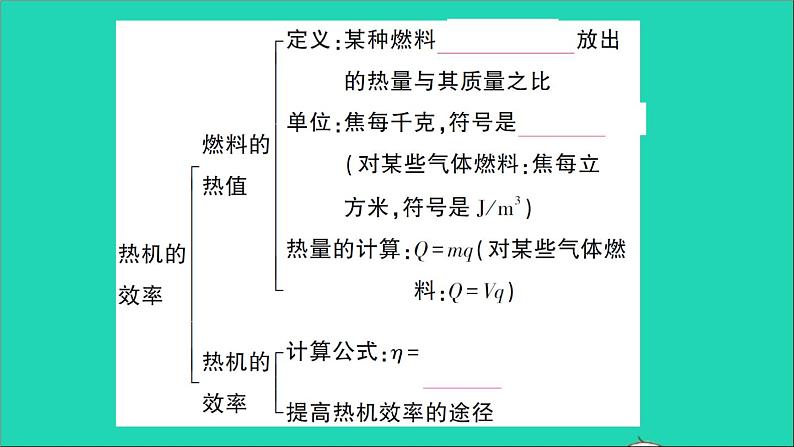 物理人教版九年级上册同步教学课件第14章 内能的利用 知识复习与归纳04