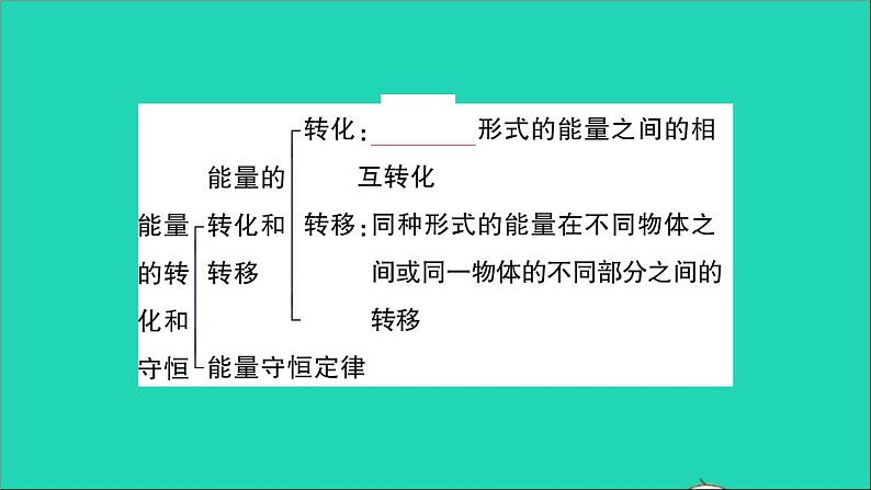 物理人教版九年级上册同步教学课件第14章 内能的利用 知识复习与归纳05