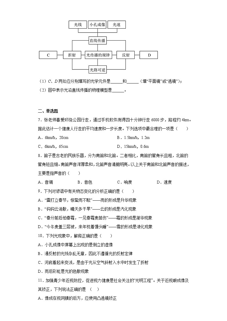 河南省洛阳市伊川县2021-2022学年八年级上学期期末物理试题(含答案)02