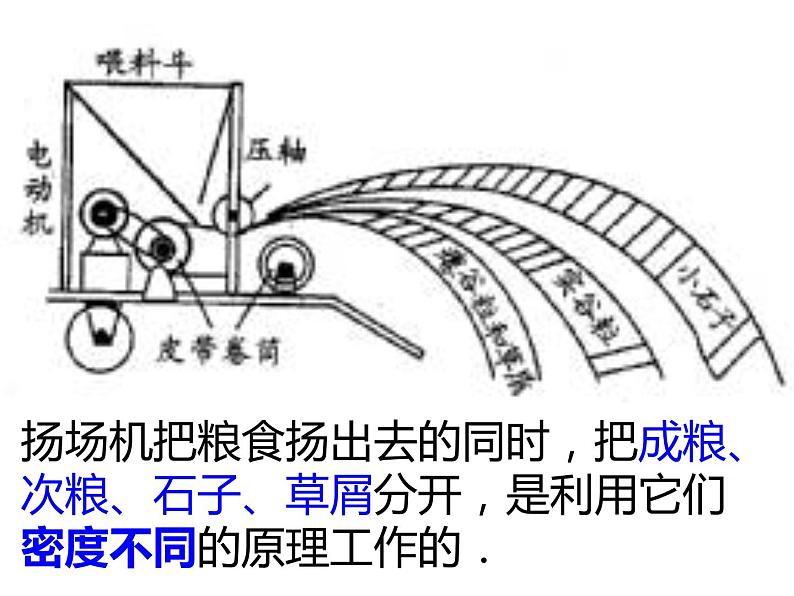 鲁教版 (五四制) 初中物理八年级上册 5.4  密度与社会生活课件08