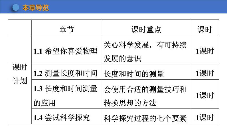 2022_2023学年沪粤版八年级物理上册第一章 走进物理世界  课件（共5课时）03