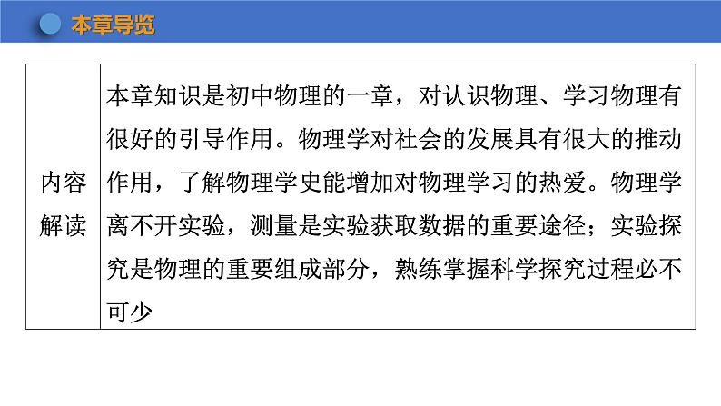 2022_2023学年沪粤版八年级物理上册第一章 走进物理世界  课件（共5课时）04