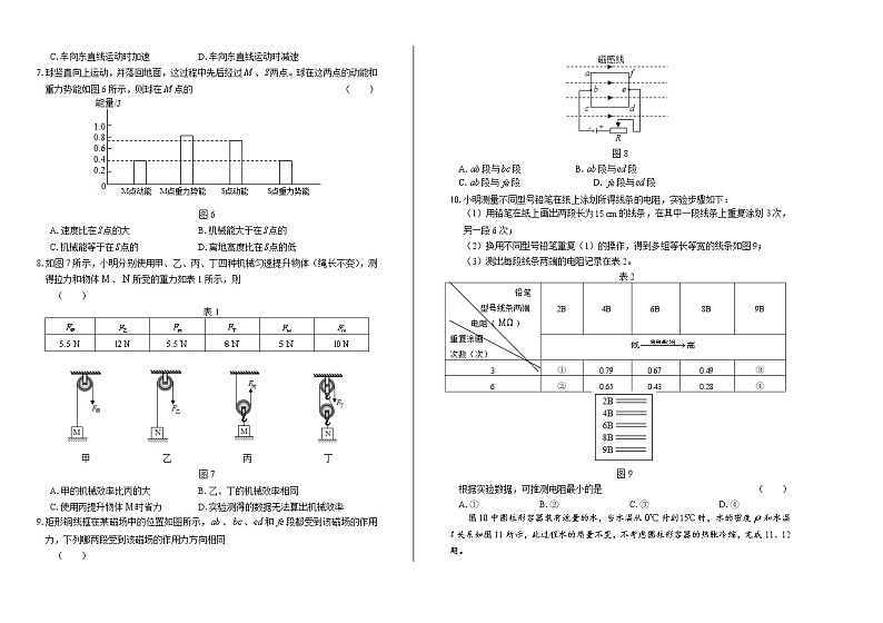 2020年广东省广州中考物理试卷第2页