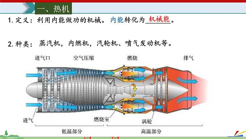 14.1 热机-2022-2023学年九年级物理全一册同步高效助教课件（人教版）第6页