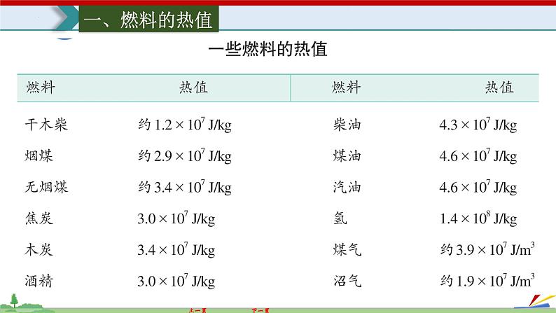 14.2热机的效率-2022-2023学年九年级物理全一册同步高效助教课件（人教版）05