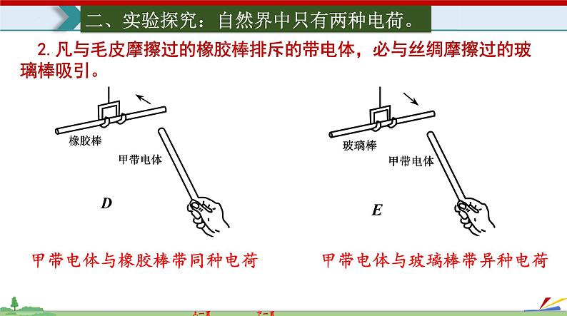 15.1 两种电荷-2022-2023学年九年级物理全一册同步高效助教课件（人教版）第4页