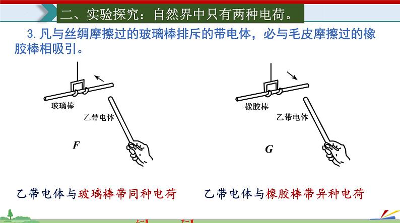 15.1 两种电荷-2022-2023学年九年级物理全一册同步高效助教课件（人教版）第5页