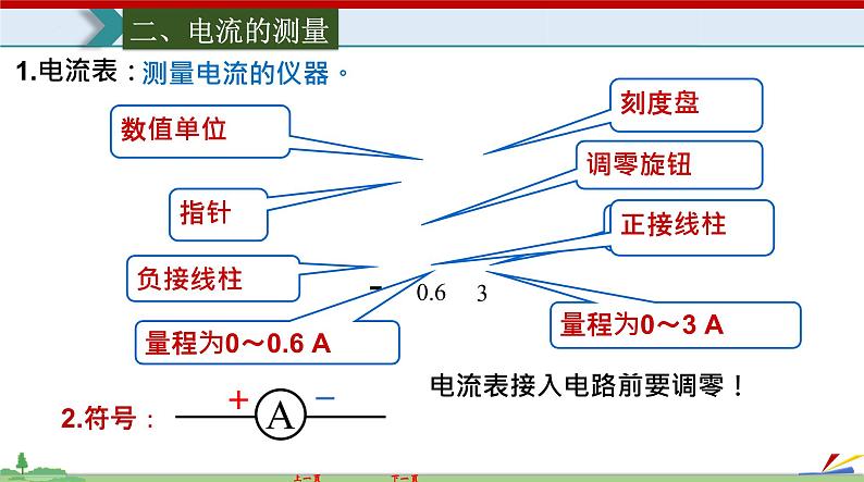 15.4电流的测量-2022-2023学年九年级物理全一册同步高效助教课件（人教版）07