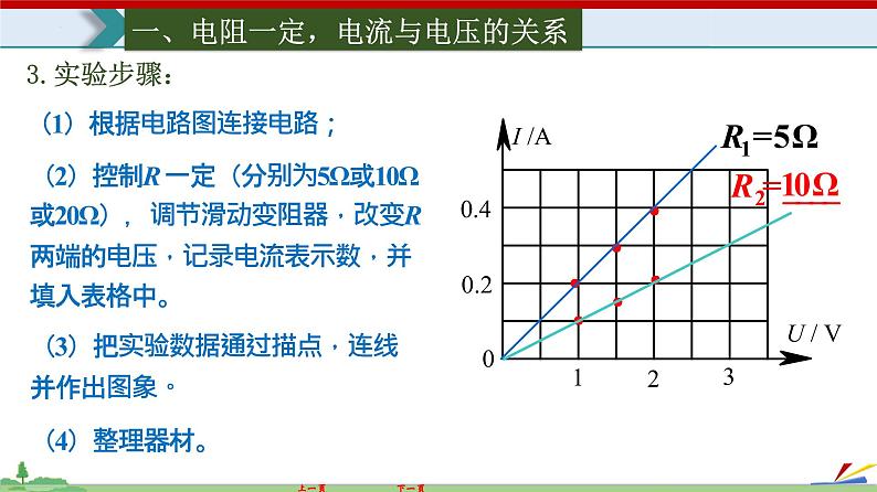 17.1电流与电压和电阻的关系-2022-2023学年九年级物理全一册同步高效助教课件（人教版）03