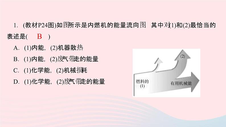 物理人教版九年级上册 同步教学课件第14章 内能的利用 素养提升02