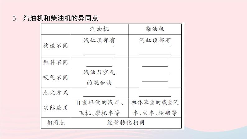 物理人教版九年级上册 同步教学课件第14章 内能的利用 第1节 热机05