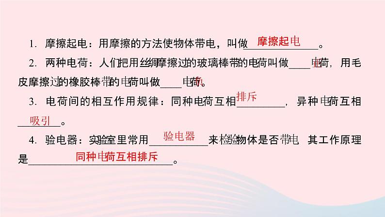 物理人教版九年级上册 同步教学课件第15章 电流和电路 第1节 两种电荷03