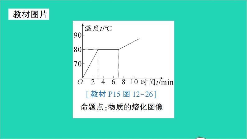 物理沪科版九年级同步教学课件第12章 温度与物态变化 教材图片延伸04