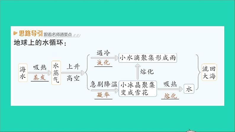 物理沪科版九年级同步教学课件第12章 温度与物态变化 第4节 升华与凝华第7页