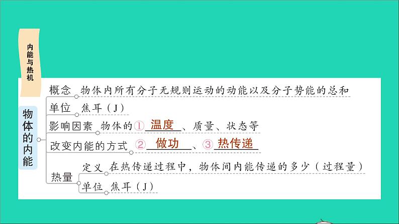 物理沪科版九年级同步教学课件第13章 内能与热机 章末复习提升02