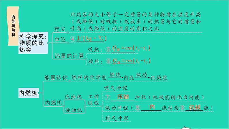 物理沪科版九年级同步教学课件第13章 内能与热机 章末复习提升03