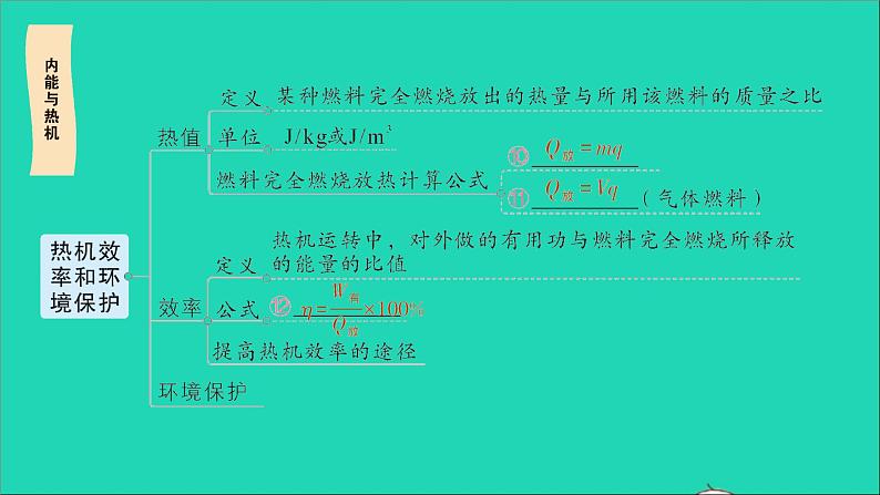 物理沪科版九年级同步教学课件第13章 内能与热机 章末复习提升04