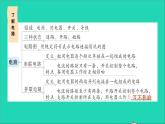 物理沪科版九年级同步教学课件第14章 了解电路 章末复习提升