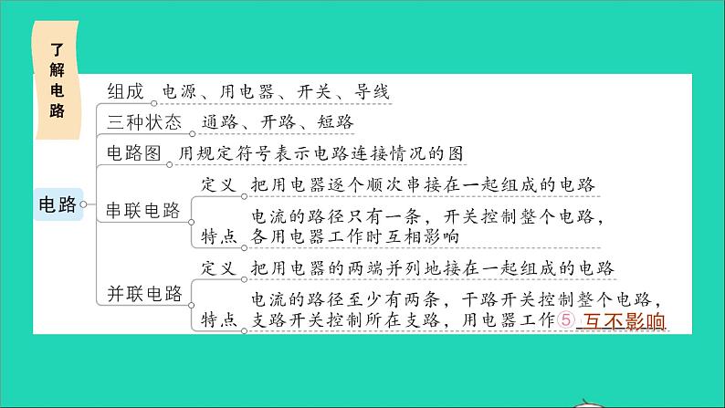 物理沪科版九年级同步教学课件第14章 了解电路 章末复习提升03