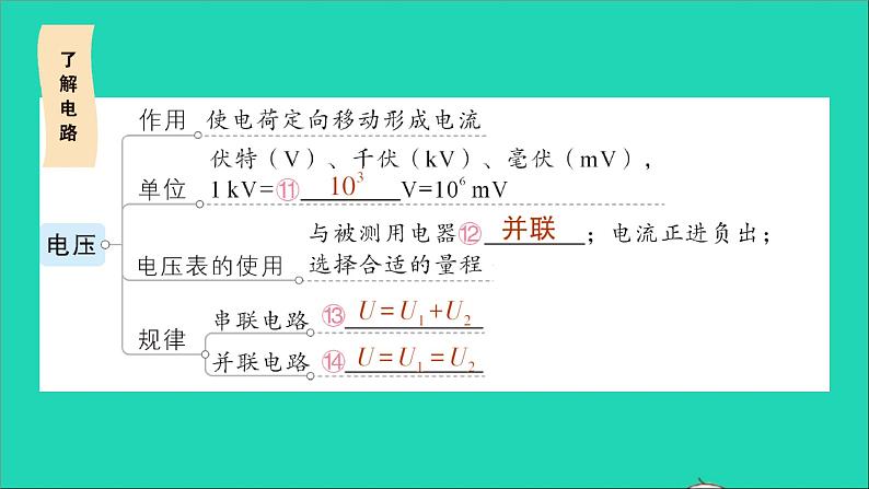 物理沪科版九年级同步教学课件第14章 了解电路 章末复习提升05