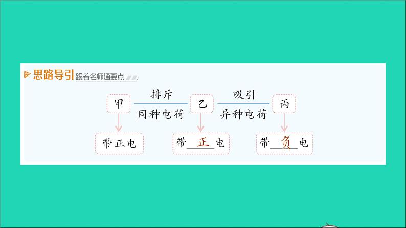 物理沪科版九年级同步教学课件第14章 了解电路 第1节 电是什么第5页