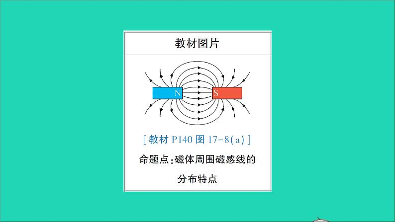 物理沪科版九年级同步教学课件第17章 从指南针到磁浮列车 教材图片延伸第2页