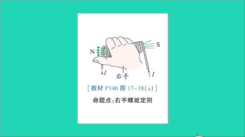 物理沪科版九年级同步教学课件第17章 从指南针到磁浮列车 教材图片延伸第4页