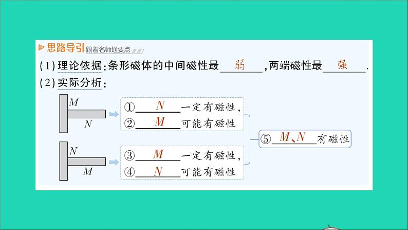 物理沪科版九年级同步教学课件第17章 从指南针到磁浮列车 第1节 磁是什么05