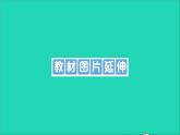 物理滬科版九年級同步教學(xué)課件第18章 電能從哪里來 教材圖片延伸