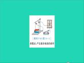 物理滬科版九年級同步教學(xué)課件第18章 電能從哪里來 教材圖片延伸