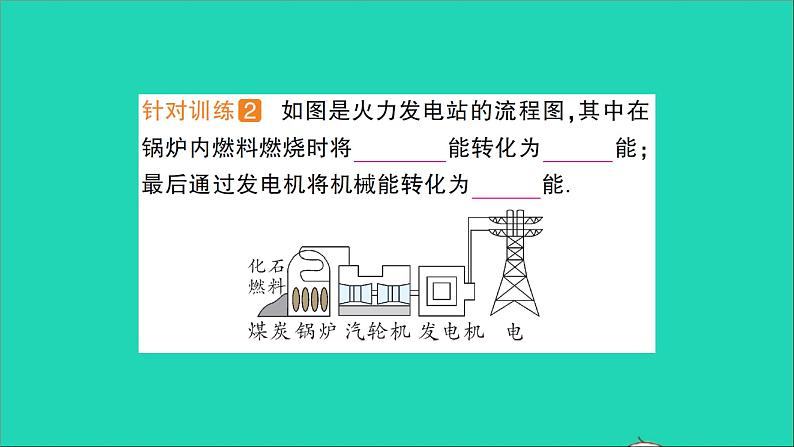 物理沪科版九年级同步教学课件第18章 电能从哪里来 第1节 电能的产生06