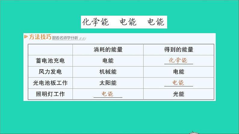 物理沪科版九年级同步教学课件第18章 电能从哪里来 第1节 电能的产生08