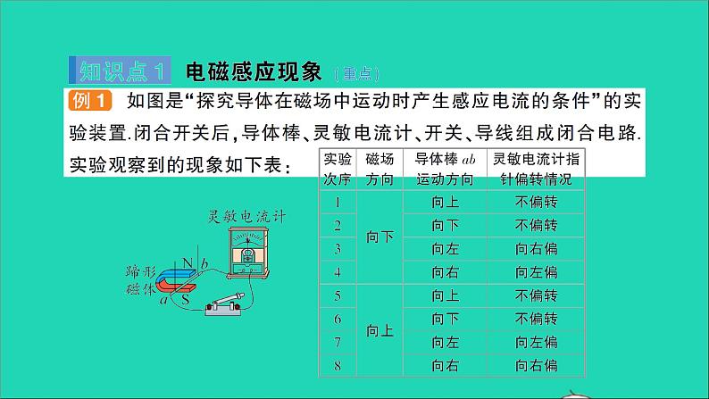 物理沪科版九年级同步教学课件第18章 电能从哪里来 第2节 科学探究：怎样产生感应电流第2页